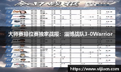大师赛排位赛独家战报：淄博战队3-0Warrior